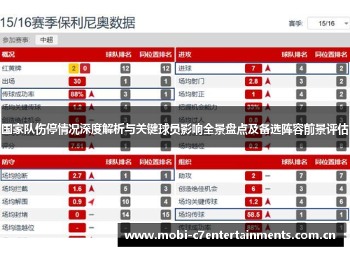 国家队伤停情况深度解析与关键球员影响全景盘点及备选阵容前景评估